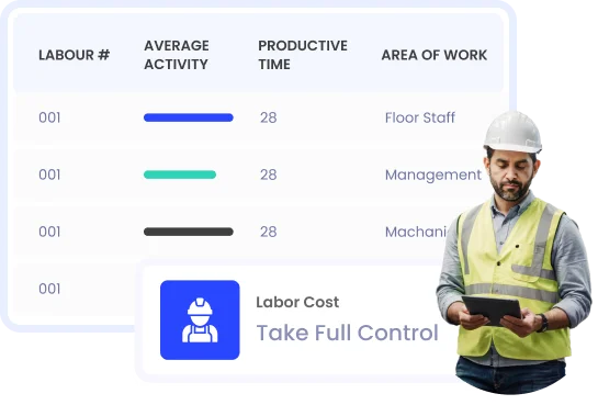 labour cost